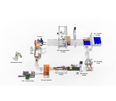 Dây chuyền đóng gói kết hợp đóng đai pallet tự động