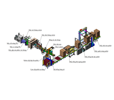 Hệ thống dây chuyền đóng gói tự động