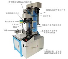 Máy viền mép hộp giấy tròn (Sử dụng servo) HFA-440/HFA-400