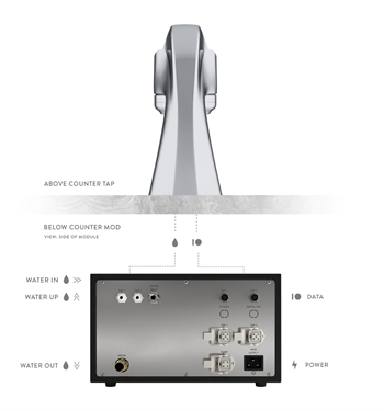 Máy pha cà phê Modbar - ESPRESSO SYSTEM AV