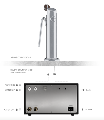 Máy pha cà phê Modbar - STEAM SYSTEM 