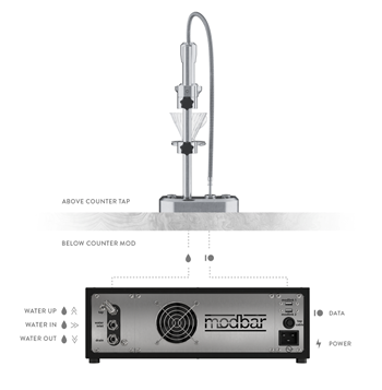 Máy pha cà phê Modbar - Modbar - POUR-OVER PROFILES SYSTEM