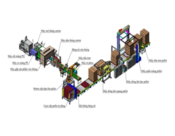 Dây chuyền đóng gói tự động