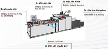 Máy dán cửa sổ hộp giấy sóng TC-880S
