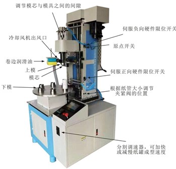 Máy viền mép hộp giấy tròn (Sử dụng servo) HFA-440/HFA-400