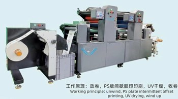 Máy in offset cuộn 2 màu (Khổ 450mm) KW450-M4