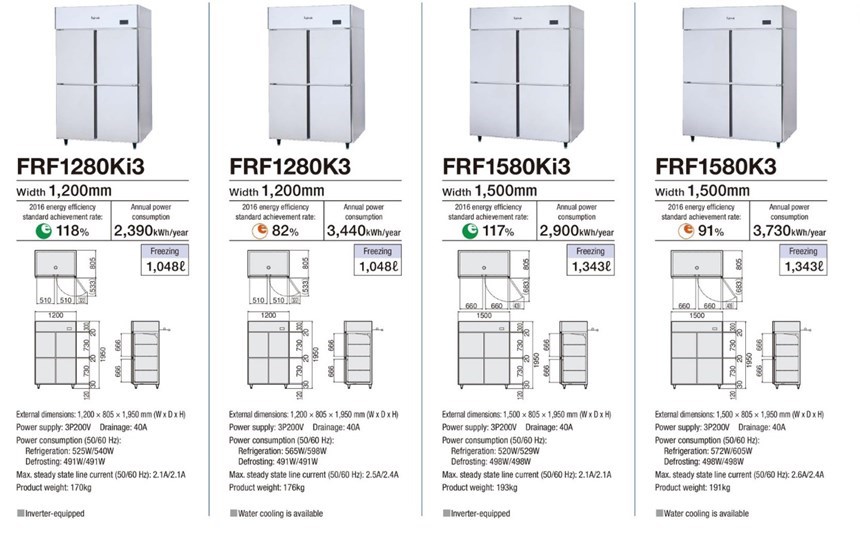 tu dong 4 canh fujimak frf1280k3 hinh 0