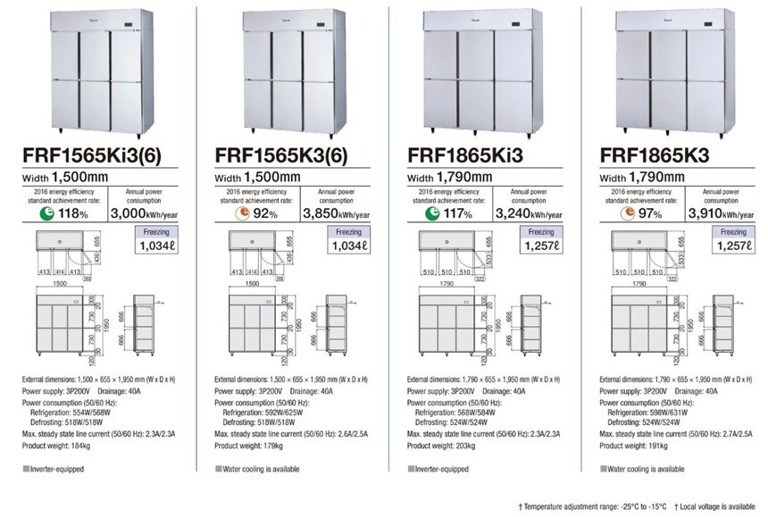 tu dong 6 canh fujimak frf1565k3 hinh 0