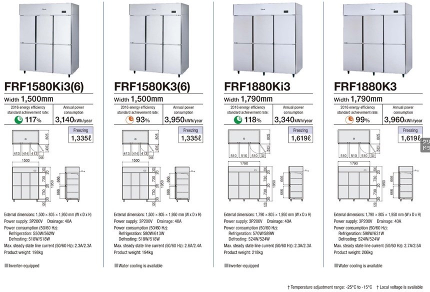 tu dong 6 canh fujimak frf1580k3 hinh 0