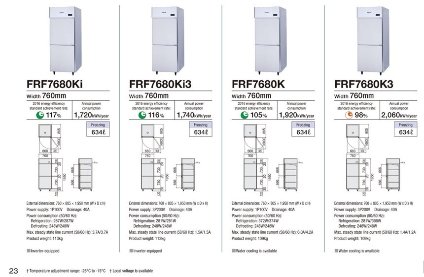 tu dong 2 canh fujimak frf7680ki3 hinh 0