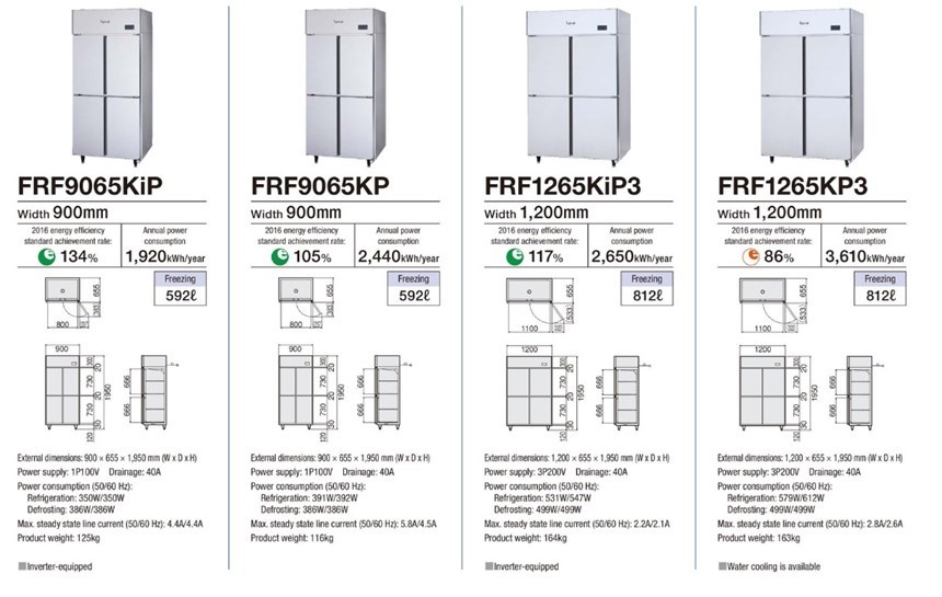 tu dong 4 canh fujimak frf9065kp hinh 1