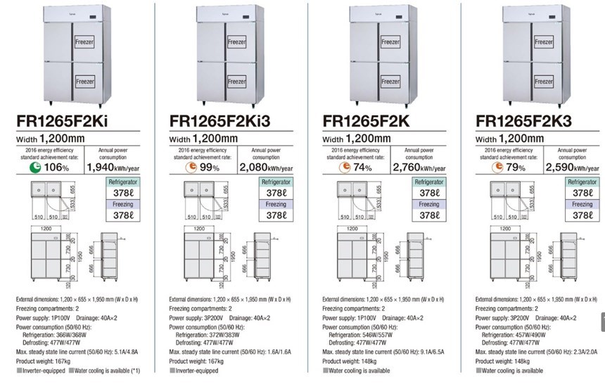 tu dong mat 4 canh fujimak fr1265f2ki3 hinh 0