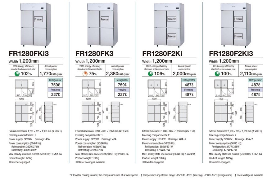 tu dong mat 4 canh fujimak fr1280f2ki hinh 0