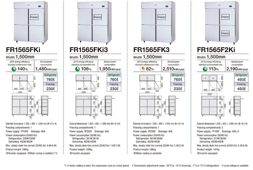 tu dong mat 4 canh fujimak fr1565fk3 hinh 0