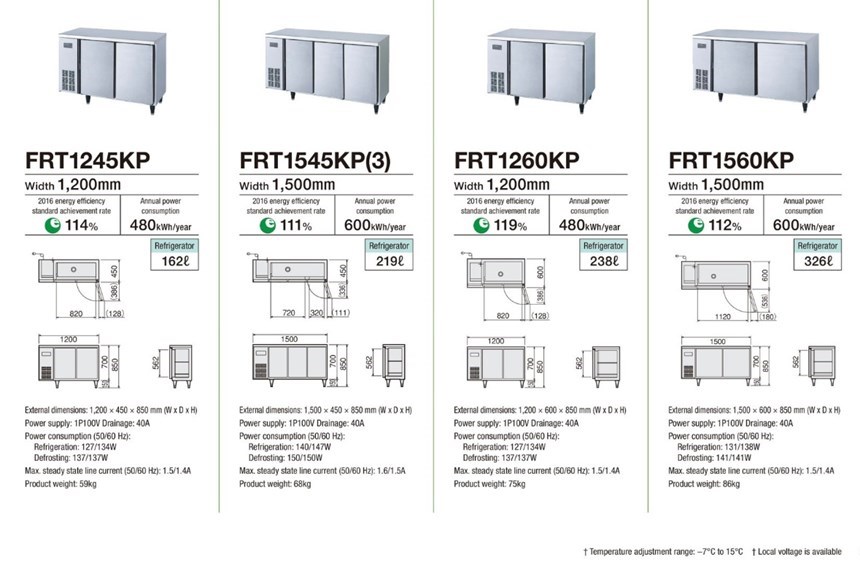 ban mat 3 canh fujimak frt1545k hinh 0