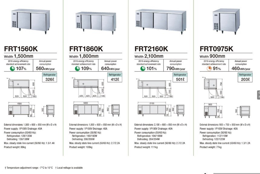 ban mat 3 canh fujimak frt2160k hinh 0