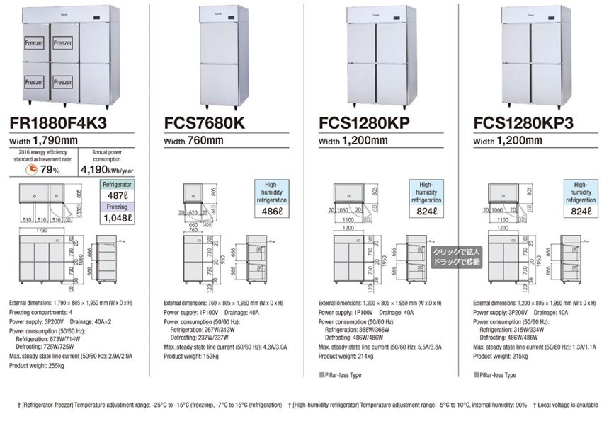 tu dong mat 2 canh fujimak fcs7680k hinh 0