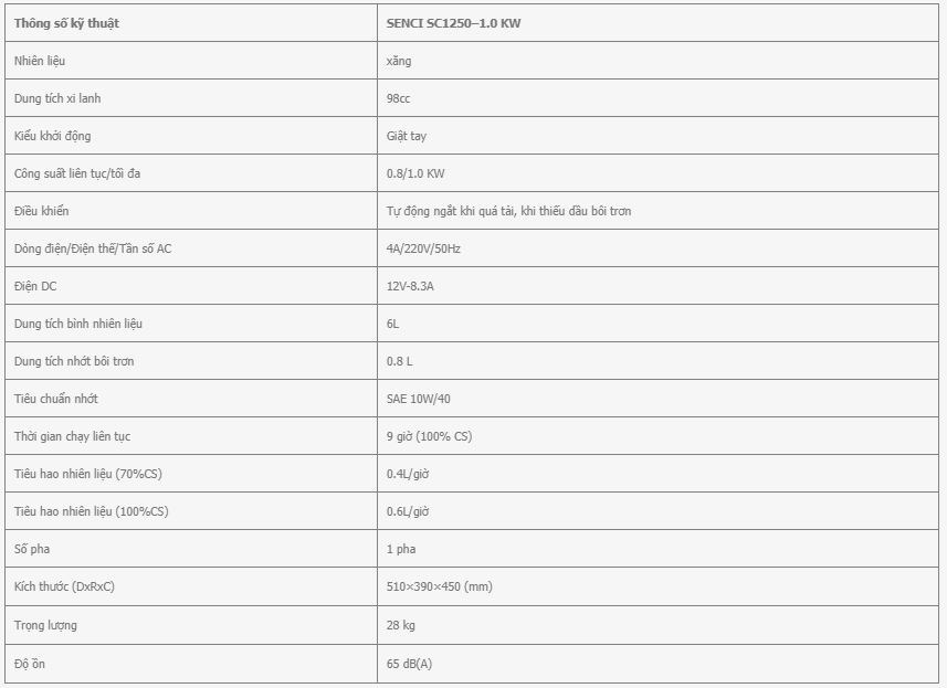 may phat dien senci sc1250 – 1.0kw hinh 0