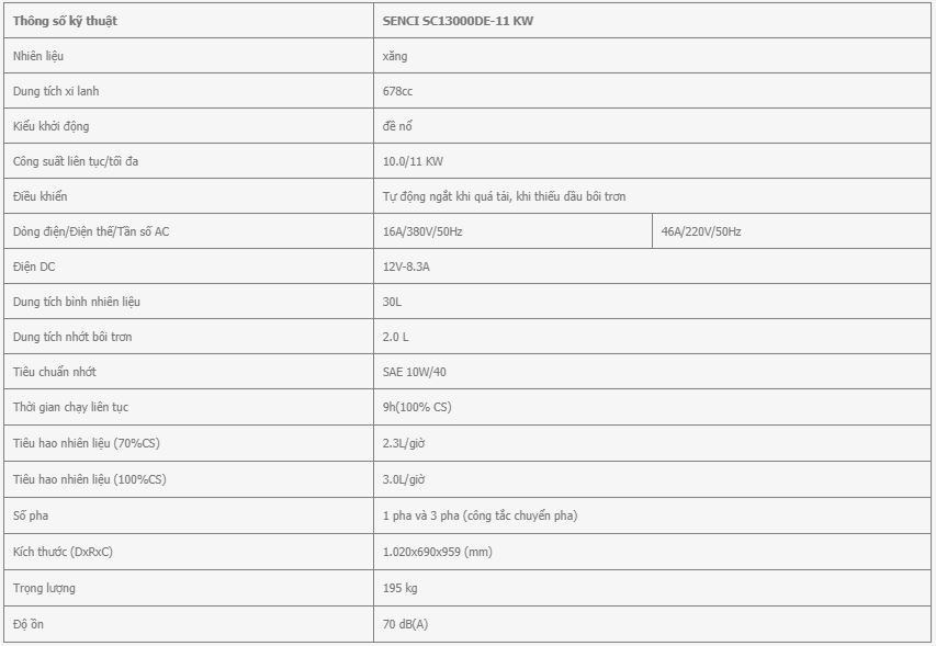 may phat dien senci sc13000de – 11.0kw hinh 0