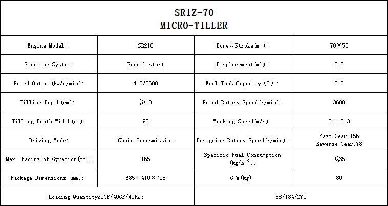 may xoi dat da nang shineray sr1z-70 hinh 0