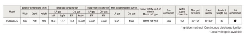 bep gas dang thap fujimark fgtna0675 hinh 1