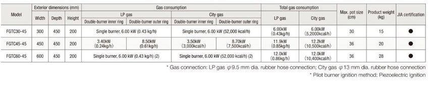 bep gas dang thap fujimark fgtc60-45 hinh 0