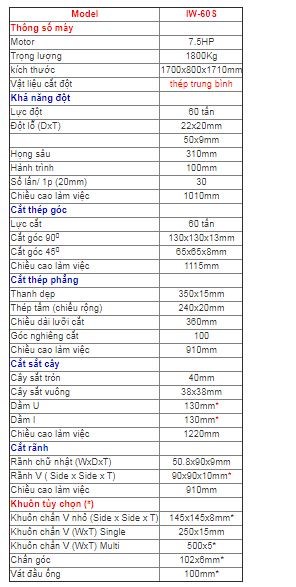 may cat dot 60 tan 7.5hp iw-60s hinh 0
