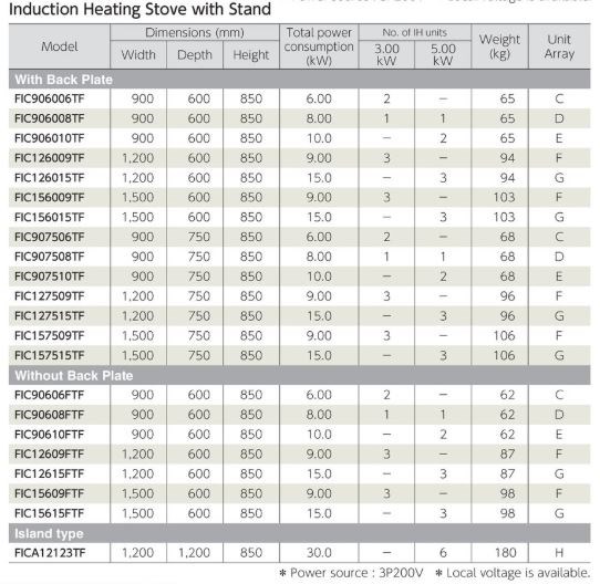 bep dien fujimark fic126015tf hinh 0