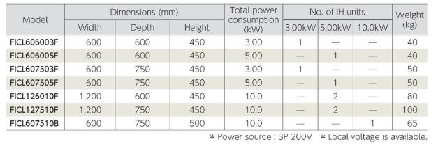 bep dien co chan de fujimark ficl126010f hinh 0