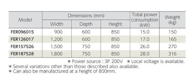 bep dien fujimark fer126017 hinh 0