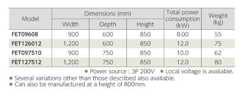 bep dien fujimark fet127512 hinh 0