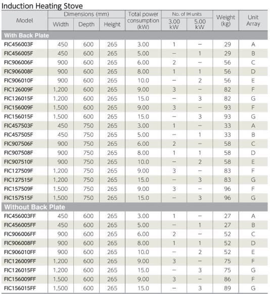 bep dien  fujimark fic906008ff hinh 0