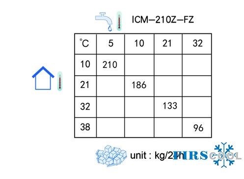 may lam da firscool icm-210z-fz hinh 3