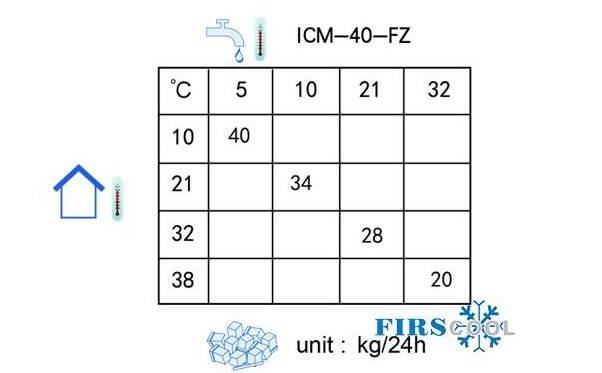 may lam da firscool icm-40-fz hinh 2