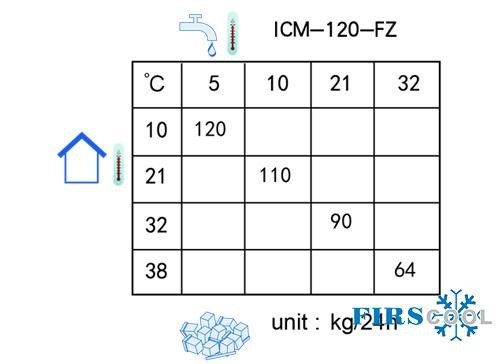 may lam da firscool icm-120-fz hinh 2