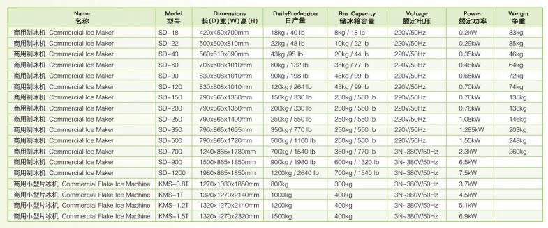 may lam da vien wailaan sd-1200 hinh 0