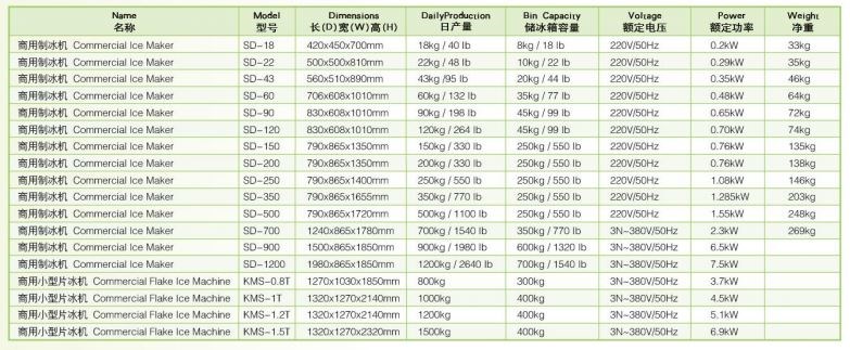 may lam da vien wailaan sd-120 hinh 0