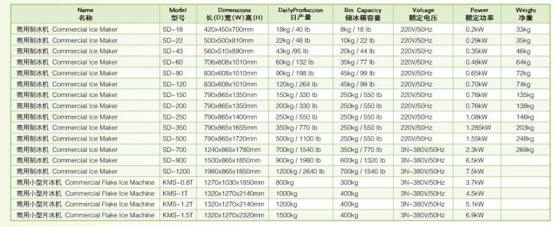 may lam da vien wailaan sd-700 hinh 0