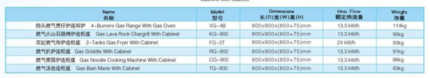 bep gas 4 dau kem lo nuong chay gas wailaan vg-4b hinh 0