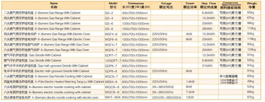 bep gas 4 hoc kem lo nuong wailaan  wgf4-6 hinh 0