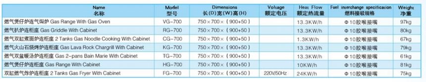 bep gas kem tu wailaan hg-700 hinh 0