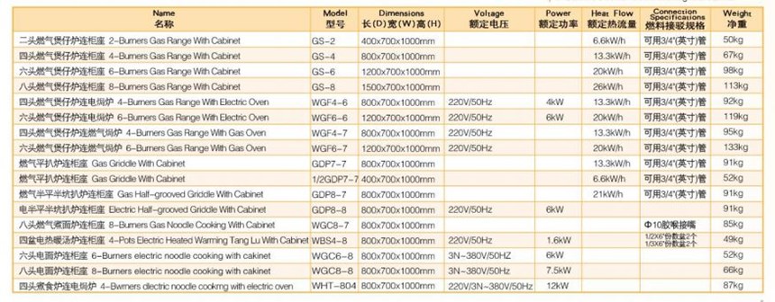 bep gas 6 dau kem lo nuong chay gas wailaan wgf6-7 hinh 0