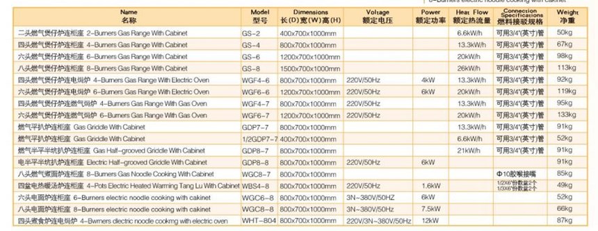 bep tran mi 8 hoc kem tu wailaan wgc8-7 hinh 0