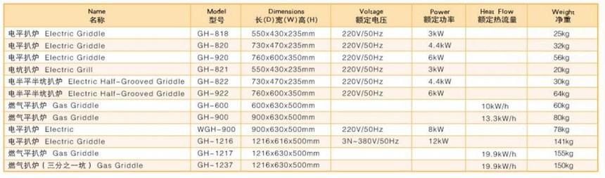 bep chien dien wailaan gh-821 hinh 0