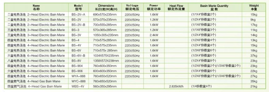 bep dun dien cach thuy 2 dau bs-2v-a hinh 0