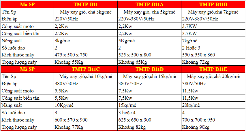 may xay gio, cha cong nghiep co bien tan tmtp-b11a hinh 0