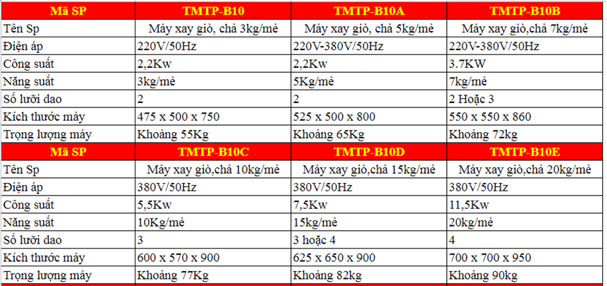 may xay gio cha cong nghiep tmtp-b10 hinh 0