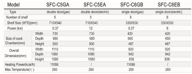 lo nuong doi luu dung dien sinmag sfc-c6eb hinh 0