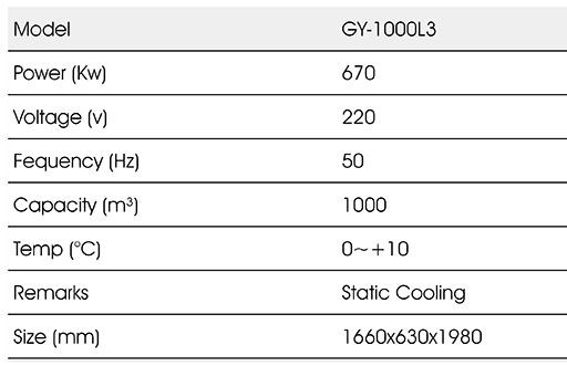 tu mat trung bay 3 canh okasu gy-1000l3 hinh 0