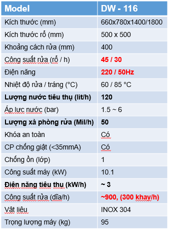 may rua chen cong nghiep diwa dw-116 hinh 0